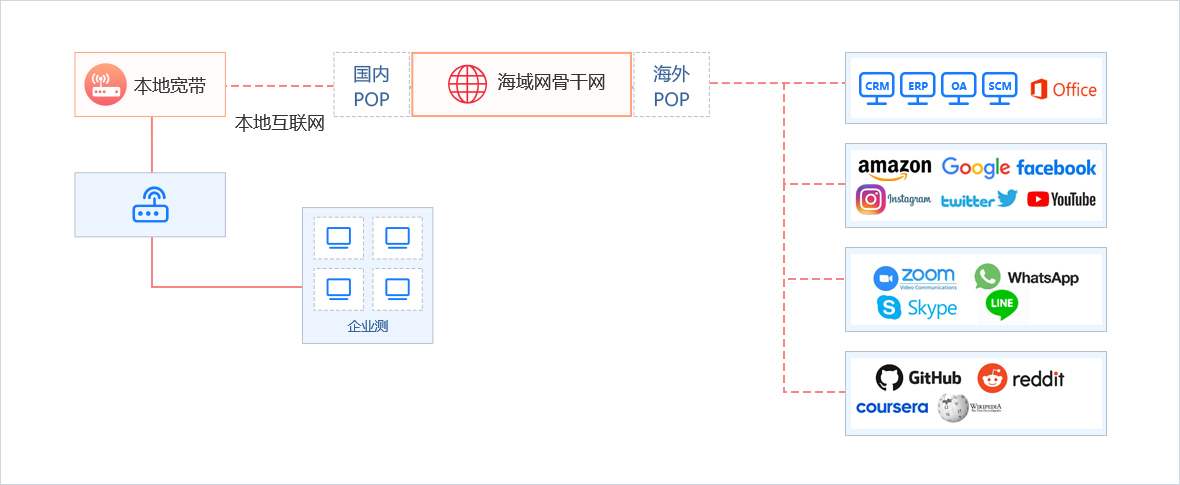 解决方案架构图