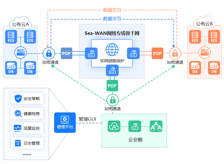 解决方案架构图