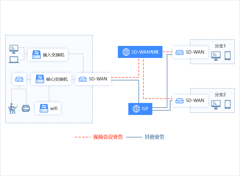 解决方案架构图